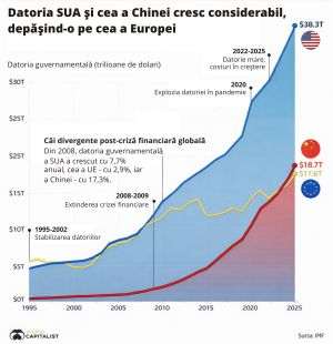 China's debt surpasses EU's for first time